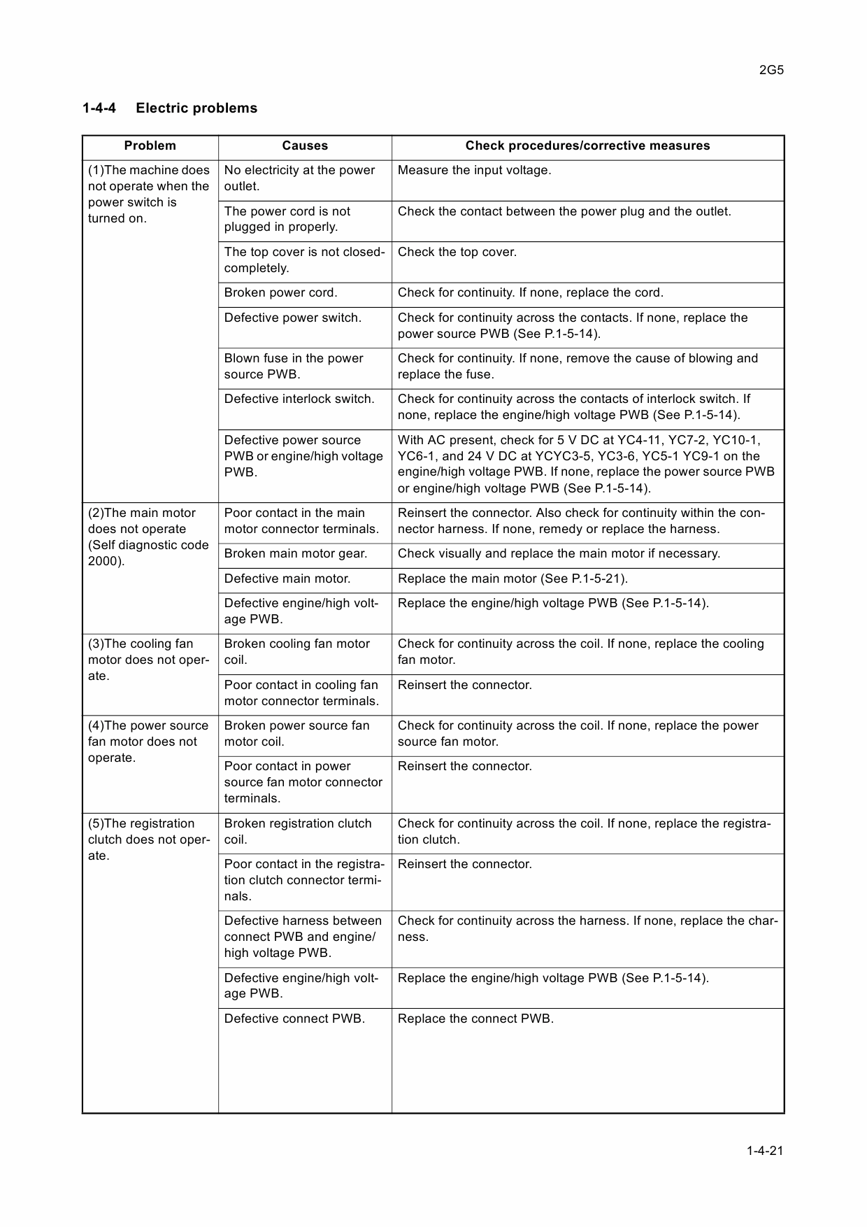 KYOCERA MFP FS-1116MFP Service Manual-3